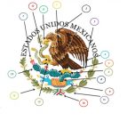 Nombres de las partes del Escudo Nacional de México